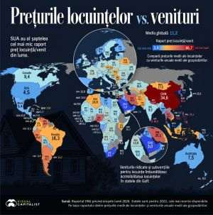 Accesibilitatea locuinţelor - o problemă în mare parte a lumii